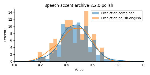 ../../../_images/visualization_speech-accent-archive-2.2.0-polish36.png