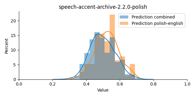 ../../../_images/visualization_speech-accent-archive-2.2.0-polish37.png