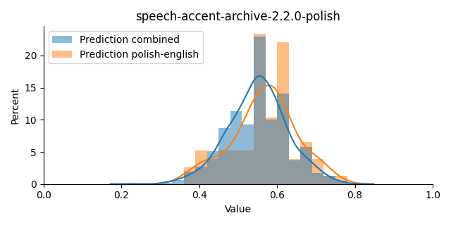 ../../../_images/visualization_speech-accent-archive-2.2.0-polish38.png