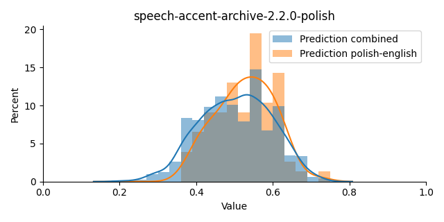 ../../../_images/visualization_speech-accent-archive-2.2.0-polish39.png