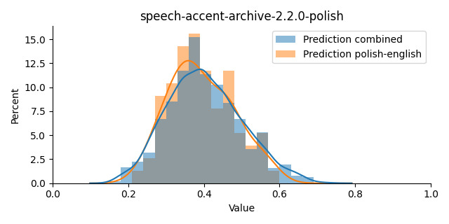 ../../../_images/visualization_speech-accent-archive-2.2.0-polish4.png