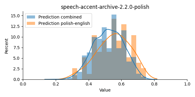 ../../../_images/visualization_speech-accent-archive-2.2.0-polish40.png