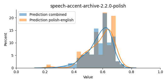 ../../../_images/visualization_speech-accent-archive-2.2.0-polish41.png