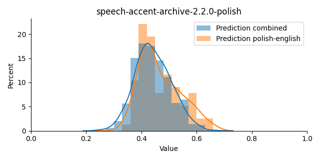 ../../../_images/visualization_speech-accent-archive-2.2.0-polish42.png