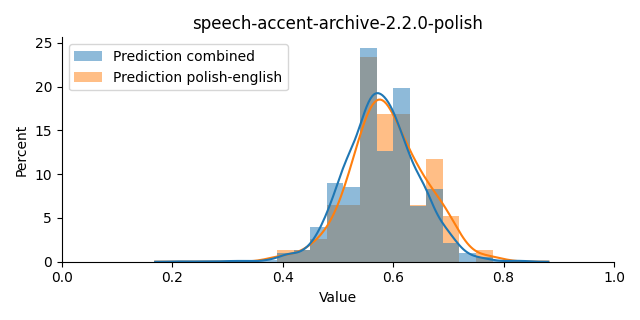 ../../../_images/visualization_speech-accent-archive-2.2.0-polish43.png