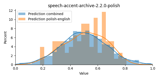 ../../../_images/visualization_speech-accent-archive-2.2.0-polish44.png