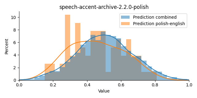 ../../../_images/visualization_speech-accent-archive-2.2.0-polish45.png