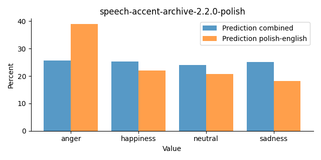 ../../../_images/visualization_speech-accent-archive-2.2.0-polish46.png