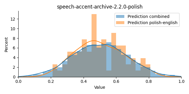 ../../../_images/visualization_speech-accent-archive-2.2.0-polish47.png