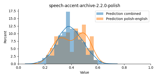 ../../../_images/visualization_speech-accent-archive-2.2.0-polish5.png