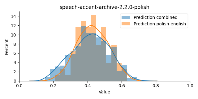 ../../../_images/visualization_speech-accent-archive-2.2.0-polish6.png