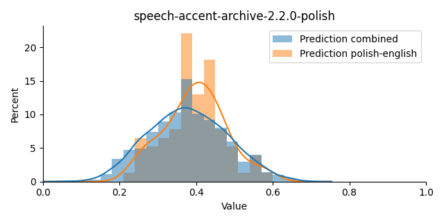 ../../../_images/visualization_speech-accent-archive-2.2.0-polish7.png