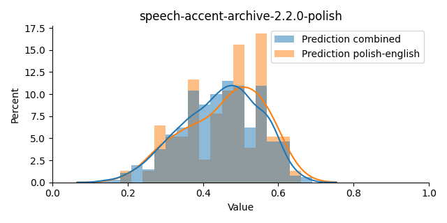 ../../../_images/visualization_speech-accent-archive-2.2.0-polish8.png