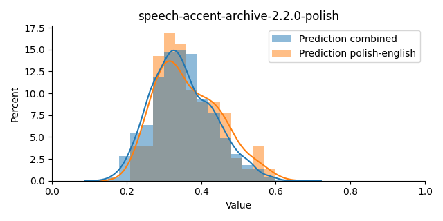 ../../../_images/visualization_speech-accent-archive-2.2.0-polish9.png