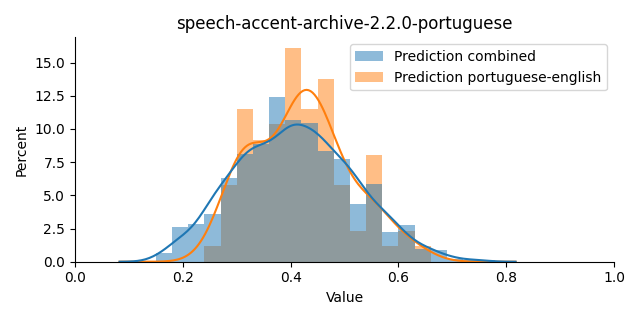 ../../../_images/visualization_speech-accent-archive-2.2.0-portuguese10.png