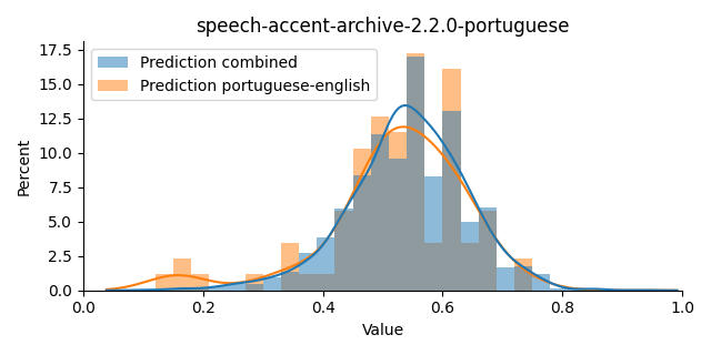 ../../../_images/visualization_speech-accent-archive-2.2.0-portuguese11.png