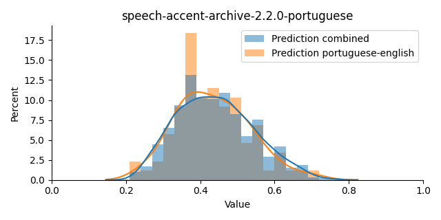 ../../../_images/visualization_speech-accent-archive-2.2.0-portuguese12.png