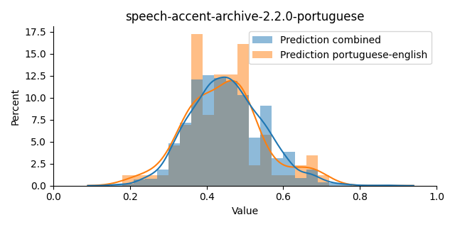 ../../../_images/visualization_speech-accent-archive-2.2.0-portuguese13.png