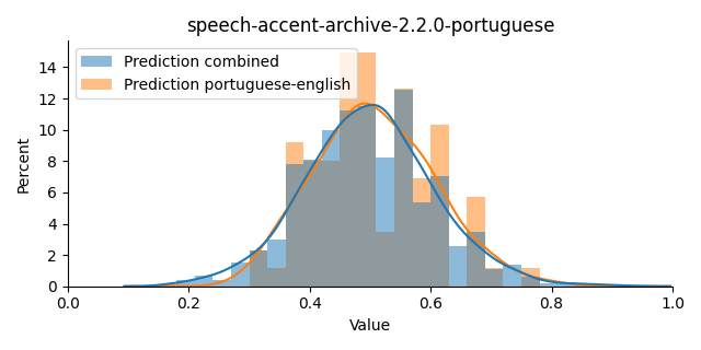 ../../../_images/visualization_speech-accent-archive-2.2.0-portuguese14.png