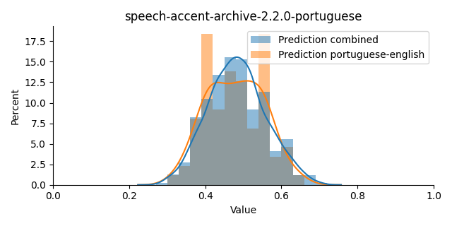 ../../../_images/visualization_speech-accent-archive-2.2.0-portuguese15.png