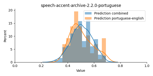 ../../../_images/visualization_speech-accent-archive-2.2.0-portuguese16.png