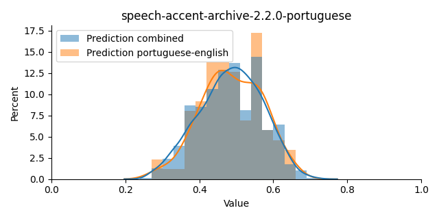 ../../../_images/visualization_speech-accent-archive-2.2.0-portuguese17.png