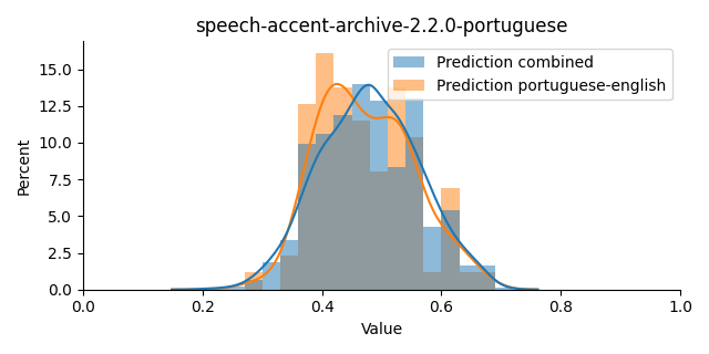 ../../../_images/visualization_speech-accent-archive-2.2.0-portuguese18.png