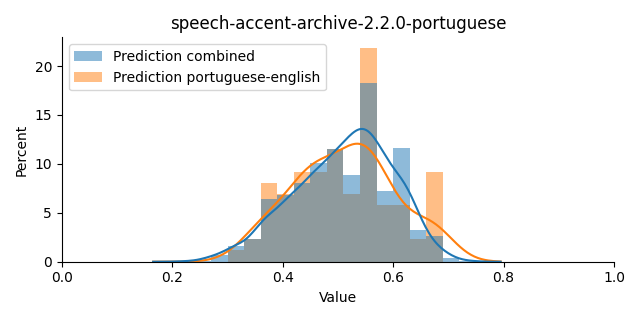 ../../../_images/visualization_speech-accent-archive-2.2.0-portuguese19.png