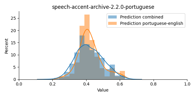 ../../../_images/visualization_speech-accent-archive-2.2.0-portuguese20.png