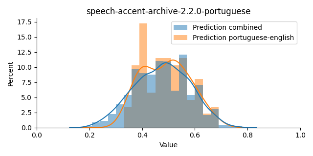 ../../../_images/visualization_speech-accent-archive-2.2.0-portuguese21.png