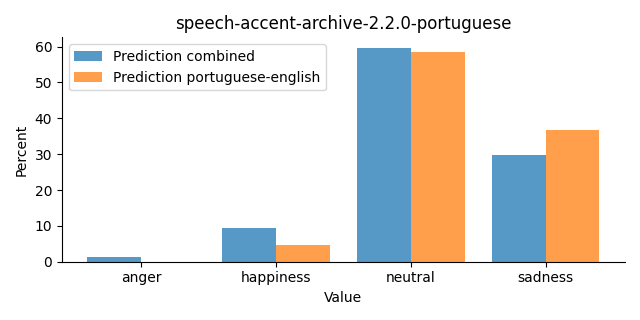 ../../../_images/visualization_speech-accent-archive-2.2.0-portuguese22.png