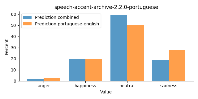 ../../../_images/visualization_speech-accent-archive-2.2.0-portuguese23.png