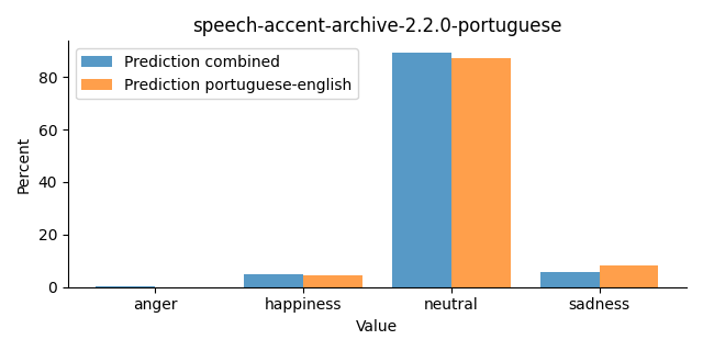 ../../../_images/visualization_speech-accent-archive-2.2.0-portuguese24.png