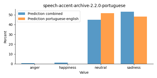 ../../../_images/visualization_speech-accent-archive-2.2.0-portuguese25.png