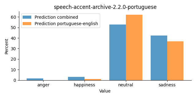 ../../../_images/visualization_speech-accent-archive-2.2.0-portuguese26.png