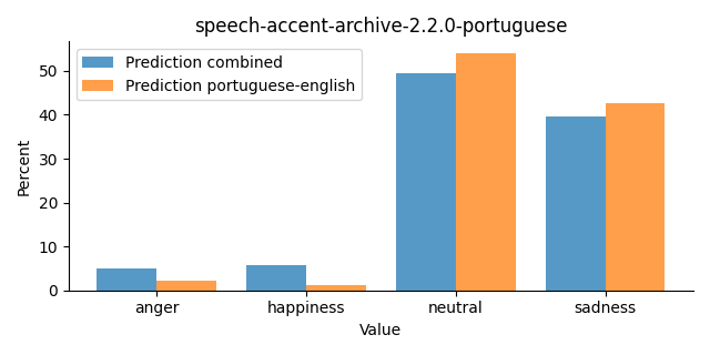 ../../../_images/visualization_speech-accent-archive-2.2.0-portuguese27.png