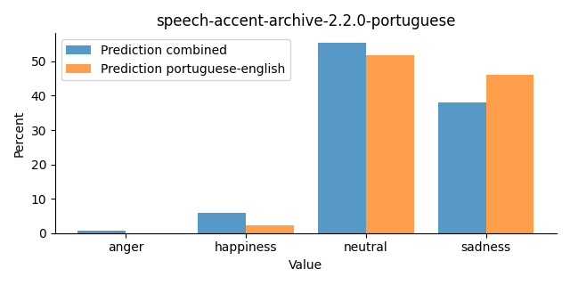 ../../../_images/visualization_speech-accent-archive-2.2.0-portuguese28.png