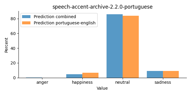 ../../../_images/visualization_speech-accent-archive-2.2.0-portuguese30.png