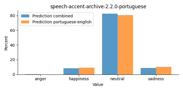 ../../../_images/visualization_speech-accent-archive-2.2.0-portuguese32.png