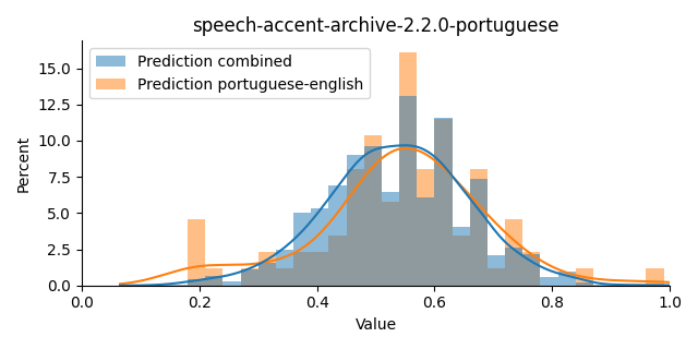 ../../../_images/visualization_speech-accent-archive-2.2.0-portuguese33.png