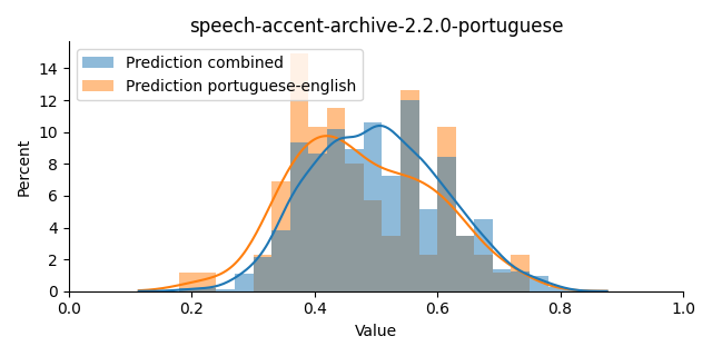 ../../../_images/visualization_speech-accent-archive-2.2.0-portuguese34.png