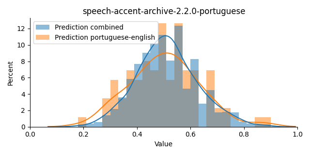 ../../../_images/visualization_speech-accent-archive-2.2.0-portuguese35.png