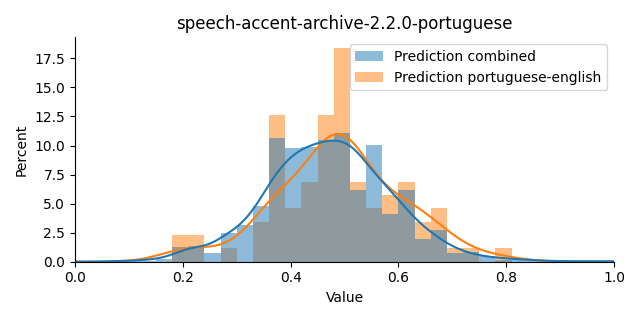 ../../../_images/visualization_speech-accent-archive-2.2.0-portuguese36.png