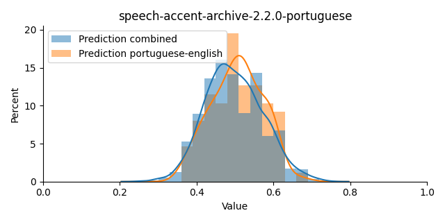 ../../../_images/visualization_speech-accent-archive-2.2.0-portuguese37.png