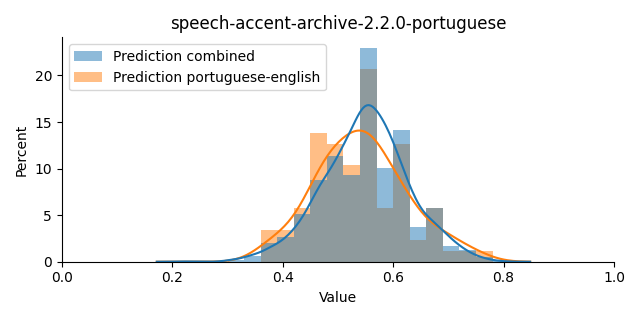 ../../../_images/visualization_speech-accent-archive-2.2.0-portuguese38.png