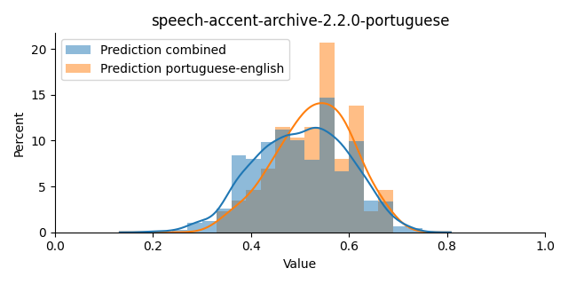 ../../../_images/visualization_speech-accent-archive-2.2.0-portuguese39.png