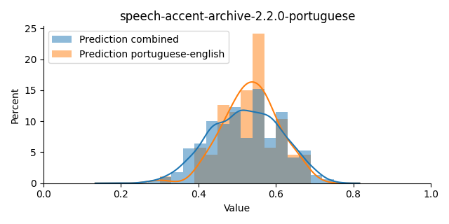 ../../../_images/visualization_speech-accent-archive-2.2.0-portuguese40.png