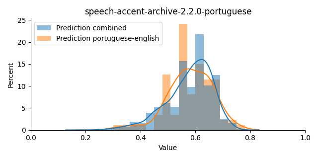 ../../../_images/visualization_speech-accent-archive-2.2.0-portuguese41.png