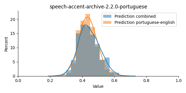 ../../../_images/visualization_speech-accent-archive-2.2.0-portuguese42.png