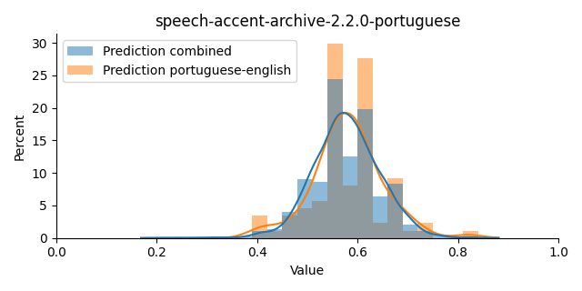 ../../../_images/visualization_speech-accent-archive-2.2.0-portuguese43.png